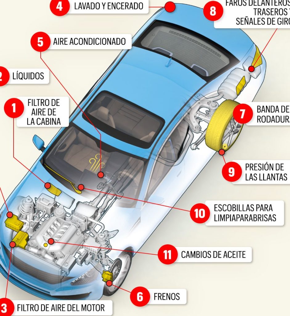 mantenimiento electrico automotriz la autopista